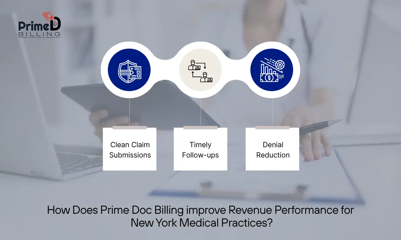 How Does Prime Doc Billing Improve Revenue Performance for New York Medical Practices